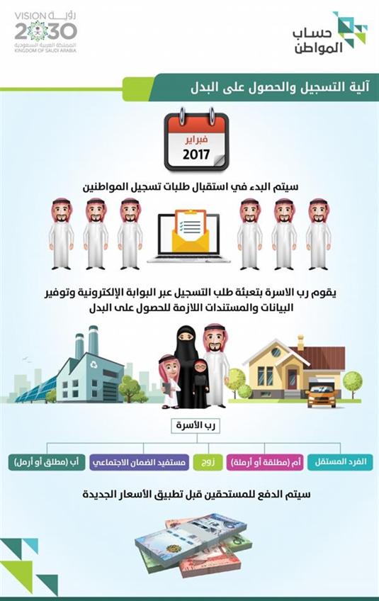 نظام برنامج حساب المواطن في السعودية