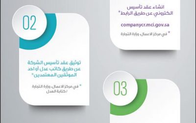 اجراءات تأسيس الشركات في السعودية ومن ضمنها شركة الشخص الواحد
