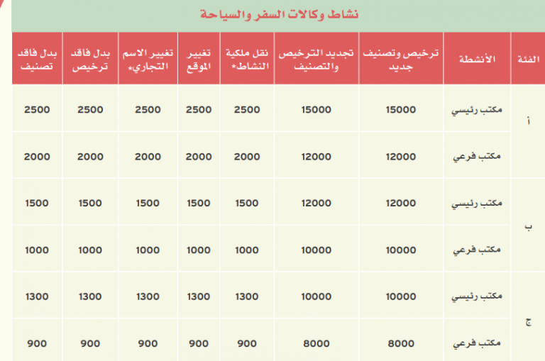 مكتب سفر وسياحة جدة