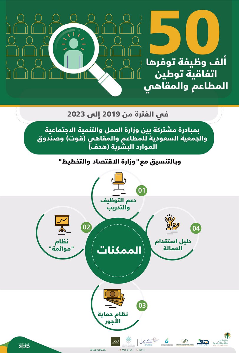 توطين المطاعم والمقاهي في السعودية في الفترة 2019-2023 وتأثيرة على القطاع