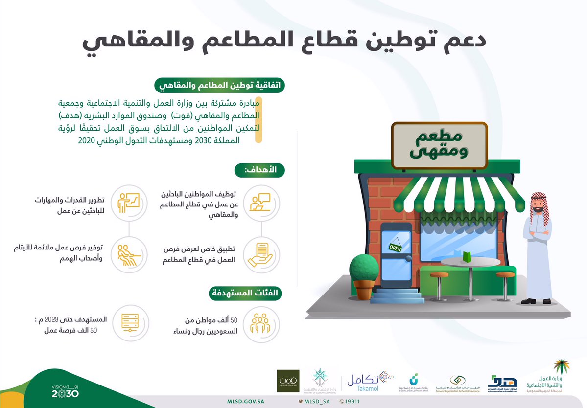 توطين المطاعم والمقاهي في السعودية في الفترة 2019-2023 وتأثيرة على القطاع