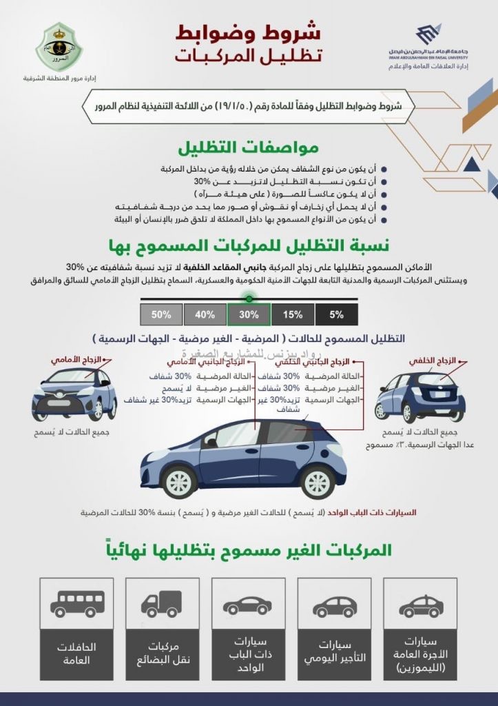 تظليل السيارات المسموح به والممنوع تعرف بالصور على مواصفات التظليل في السعودية