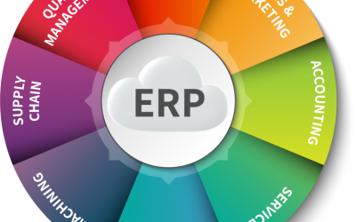 أفضل 10 برامج وأنظمة erp تخطيط موارد المؤسسة مجانية ومدفوعة