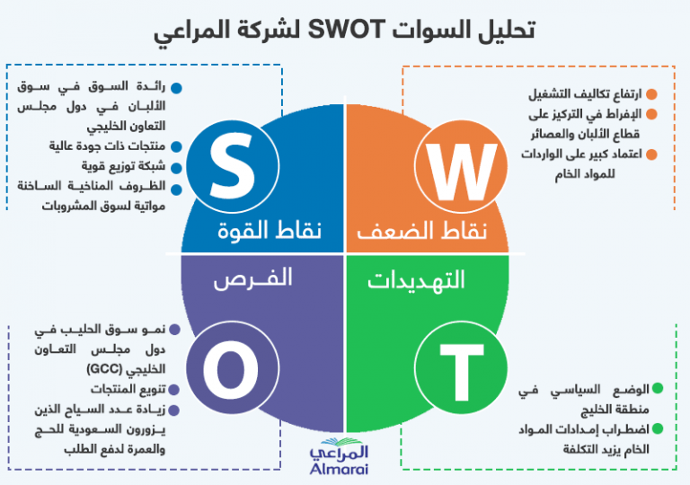 ( ماهو تعريف نظام الريبل )